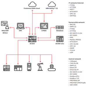 Estructura