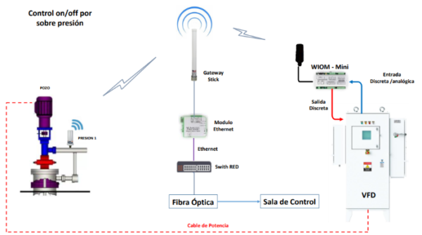 GATEWAY STICK - Imagen 2