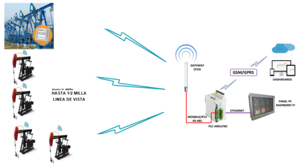 Tilt Scout - Imagen 2